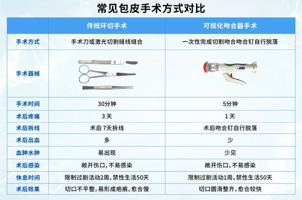 包皮過長：建議家長在小學階段就解決!